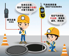 兴平有限空间安全作业操作规程